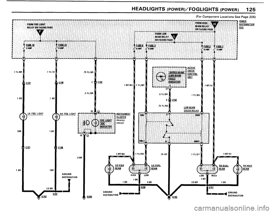 BMW 528e 1982 E28 Electrical Troubleshooting Manual BMW 528e 1982 E28 Electrical Troubleshooting Manual
