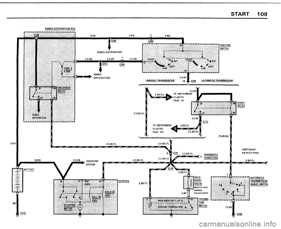 BMW 528e 1982 E28 Electrical Troubleshooting Manual BMW 528e 1982 E28 Electrical Troubleshooting Manual