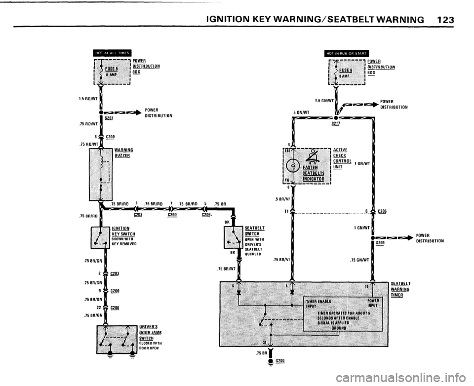 BMW 528e 1982 E28 Electrical Troubleshooting Manual BMW 528e 1982 E28 Electrical Troubleshooting Manual