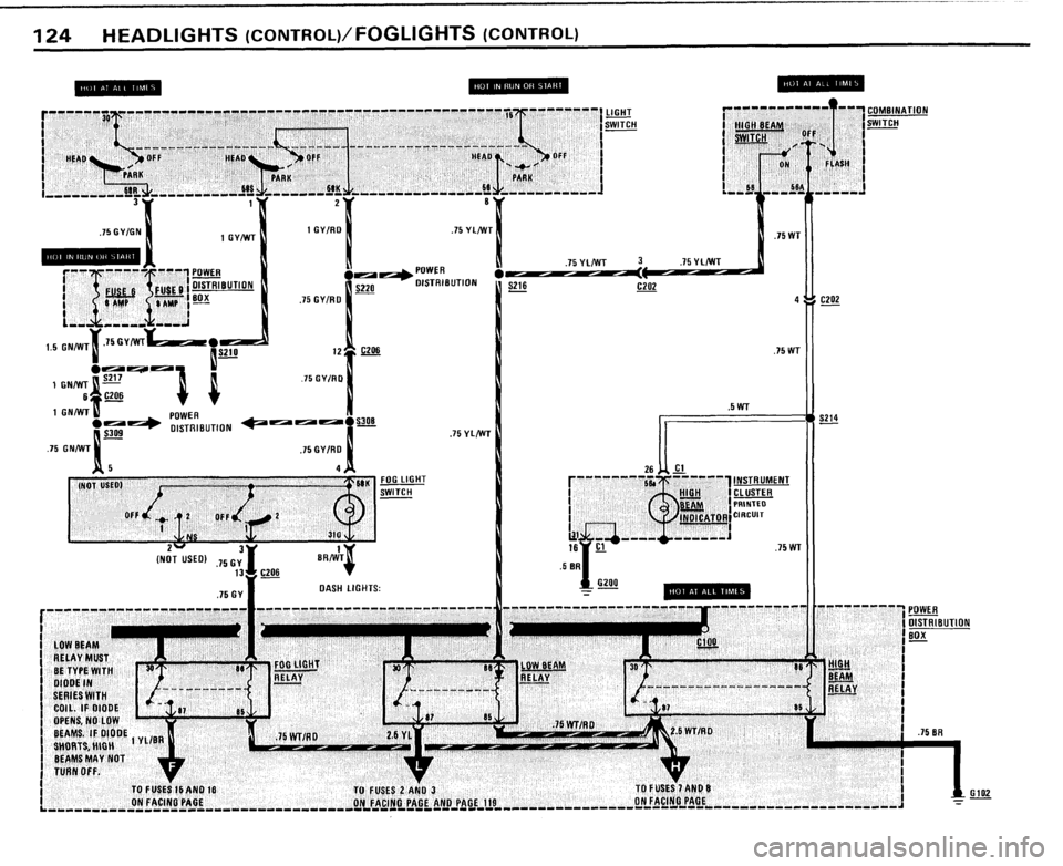 BMW 528e 1982 E28 Electrical Troubleshooting Manual BMW 528e 1982 E28 Electrical Troubleshooting Manual
