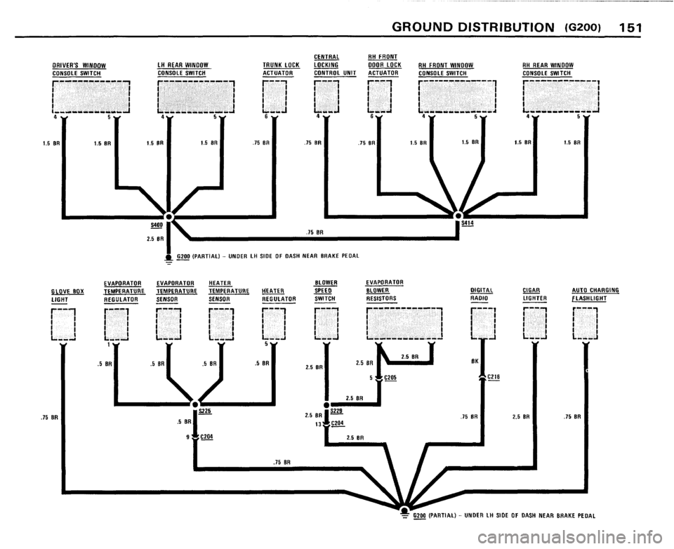 BMW 528e 1982 E28 Electrical Troubleshooting Manual BMW 528e 1982 E28 Electrical Troubleshooting Manual