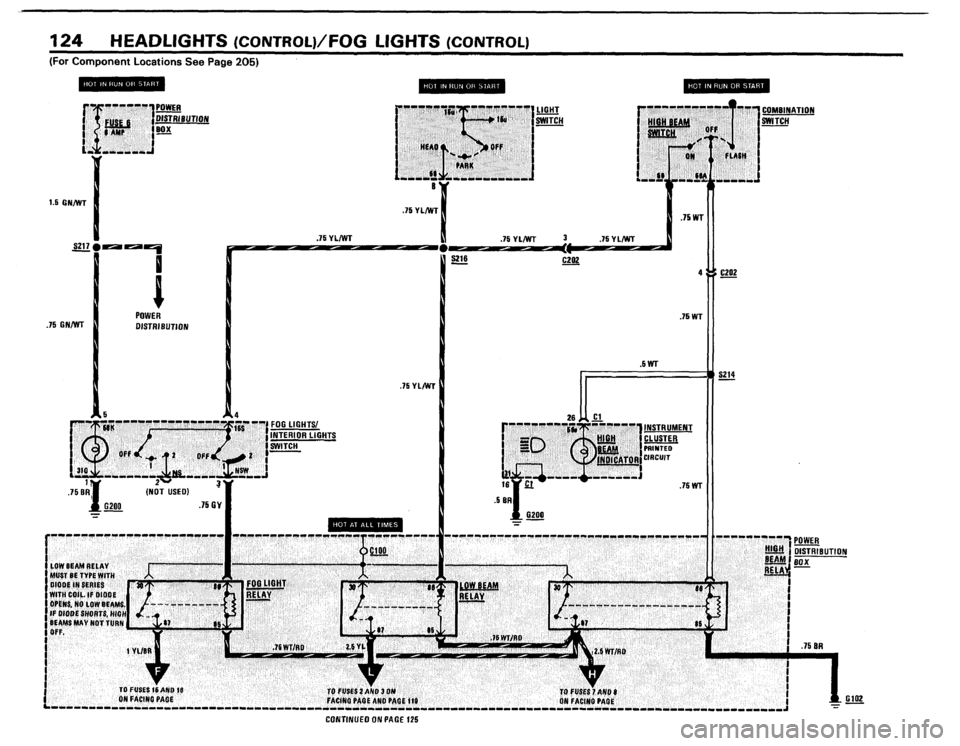 BMW 533i 1984 E28 Electrical Troubleshooting Manual 