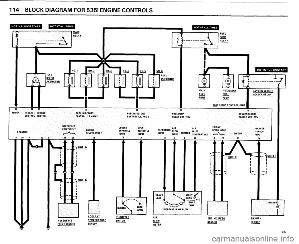 BMW 528e 1985 E28 Electrical Troubleshooting Manual BMW 528e 1985 E28 Electrical Troubleshooting Manual