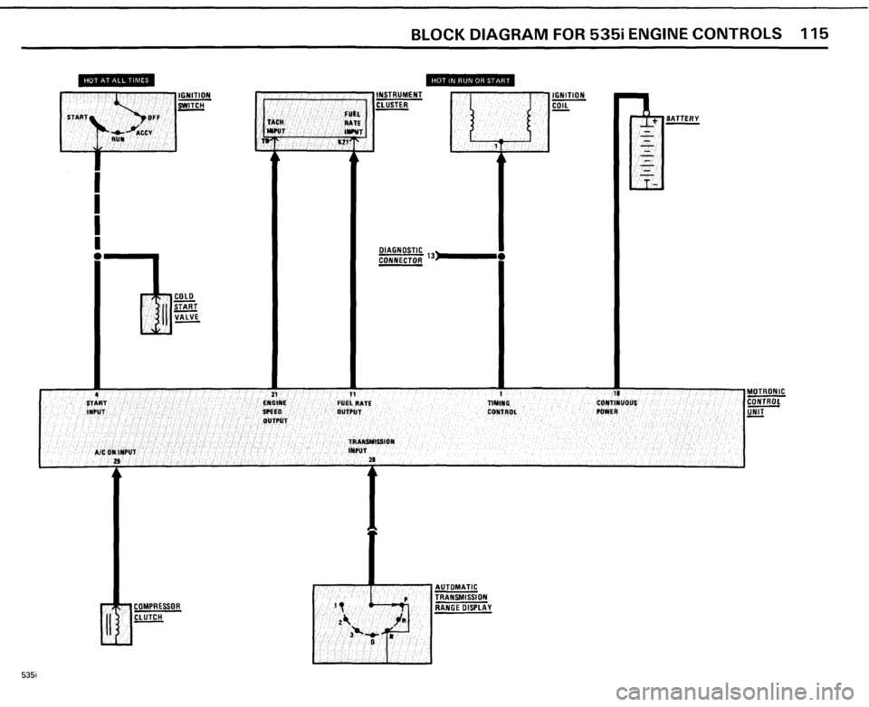 BMW 528e 1985 E28 Electrical Troubleshooting Manual BMW 528e 1985 E28 Electrical Troubleshooting Manual