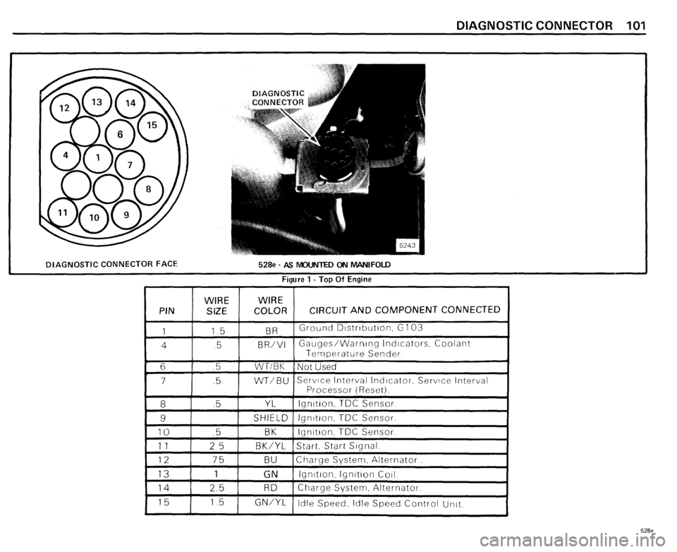 BMW 528e 1985 E28 Electrical Troubleshooting Manual BMW 528e 1985 E28 Electrical Troubleshooting Manual