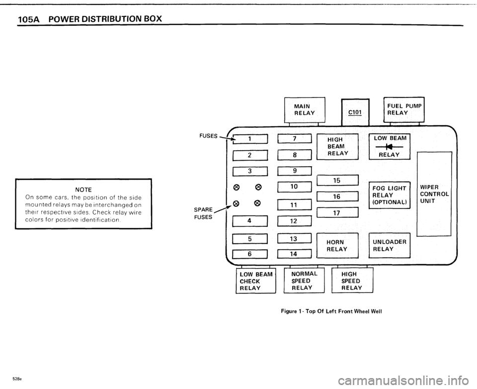 BMW 528e 1985 E28 Electrical Troubleshooting Manual BMW 528e 1985 E28 Electrical Troubleshooting Manual