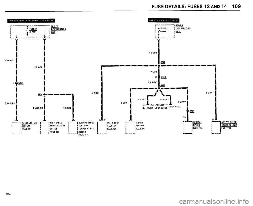 BMW 528e 1985 E28 Electrical Troubleshooting Manual BMW 528e 1985 E28 Electrical Troubleshooting Manual