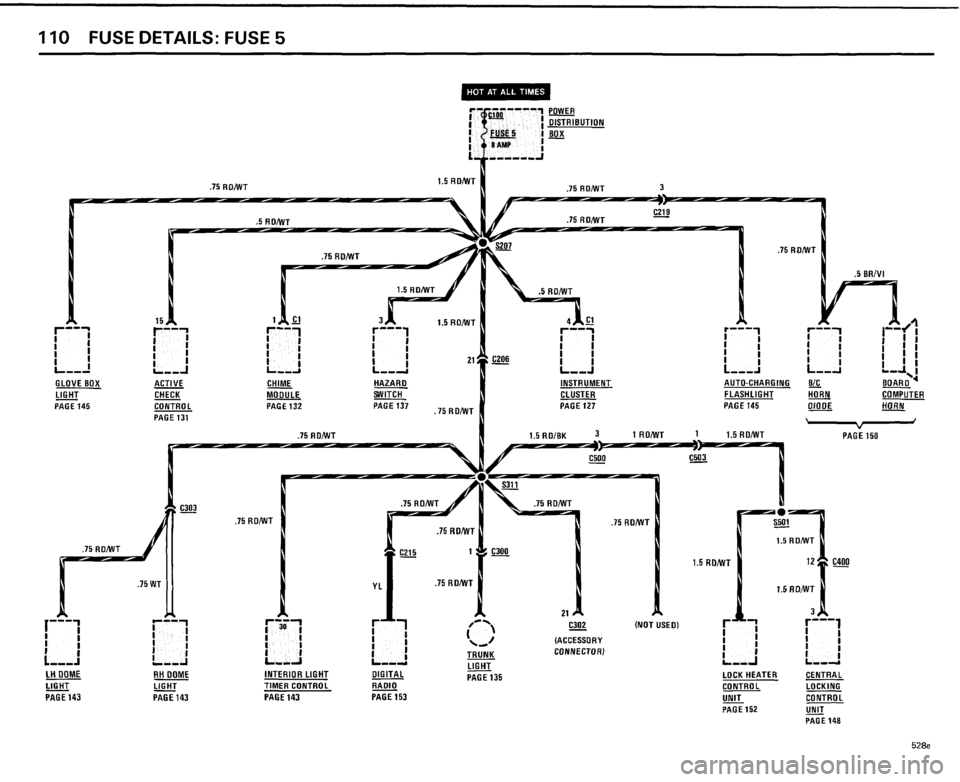 BMW 528e 1985 E28 Electrical Troubleshooting Manual BMW 528e 1985 E28 Electrical Troubleshooting Manual