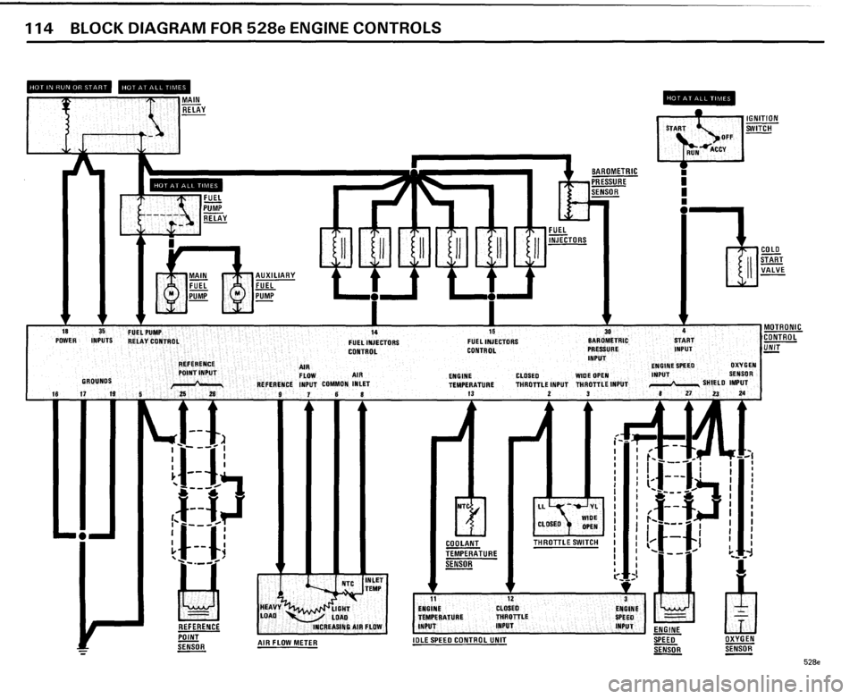 BMW 528e 1985 E28 Electrical Troubleshooting Manual BMW 528e 1985 E28 Electrical Troubleshooting Manual
