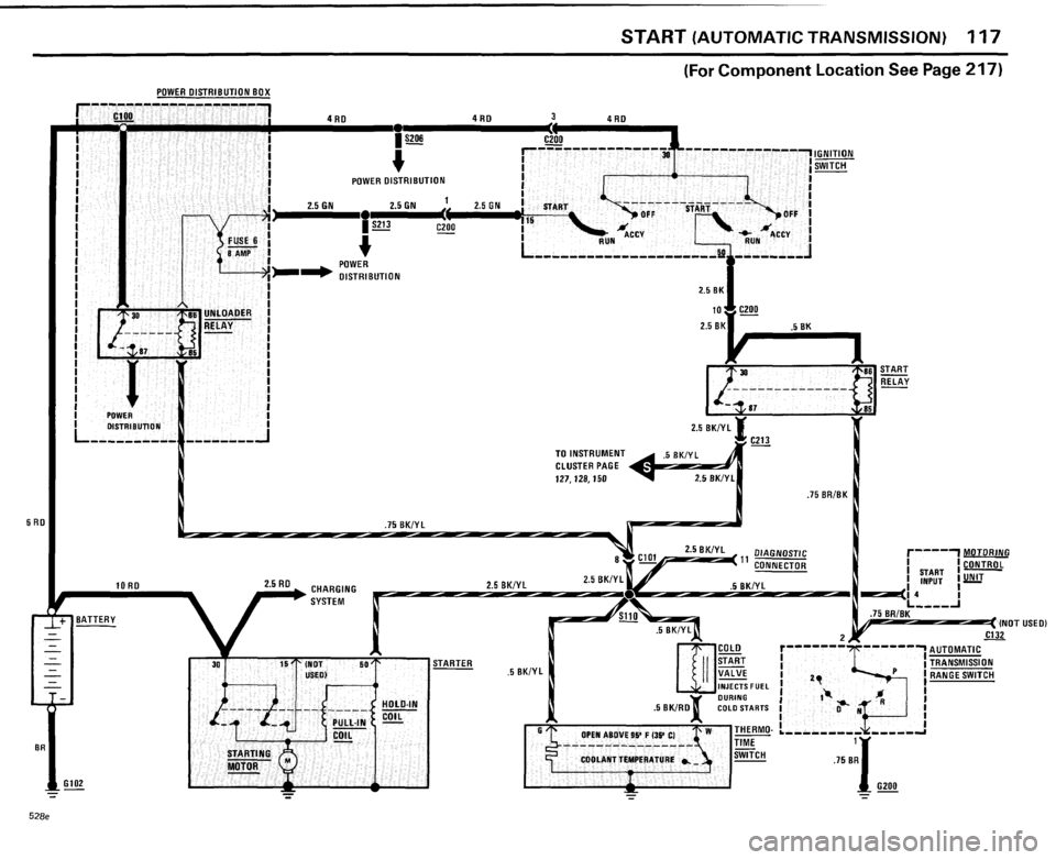 BMW 528e 1985 E28 Electrical Troubleshooting Manual BMW 528e 1985 E28 Electrical Troubleshooting Manual