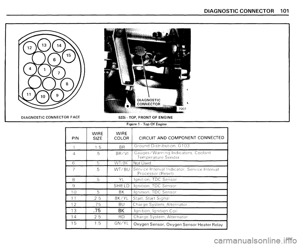 BMW 528e 1985 E28 Electrical Troubleshooting Manual BMW 528e 1985 E28 Electrical Troubleshooting Manual