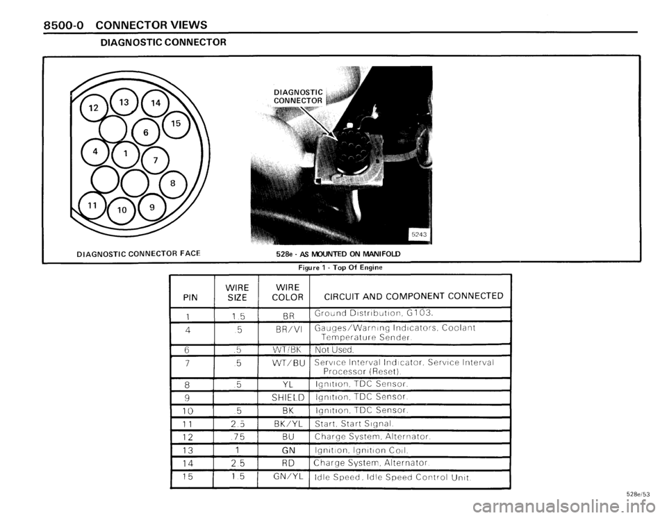BMW 535i 1986 E28 Electrical Troubleshooting Manual BMW 535i 1986 E28 Electrical Troubleshooting Manual