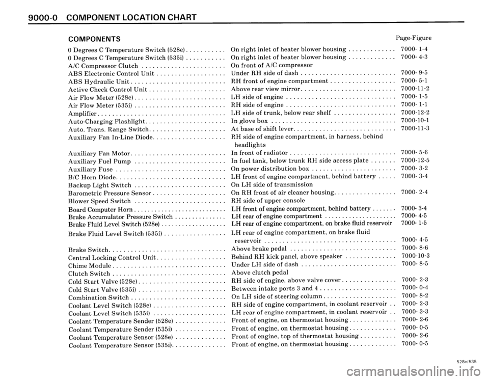 BMW 535i 1986 E28 Electrical Troubleshooting Manual BMW 535i 1986 E28 Electrical Troubleshooting Manual
