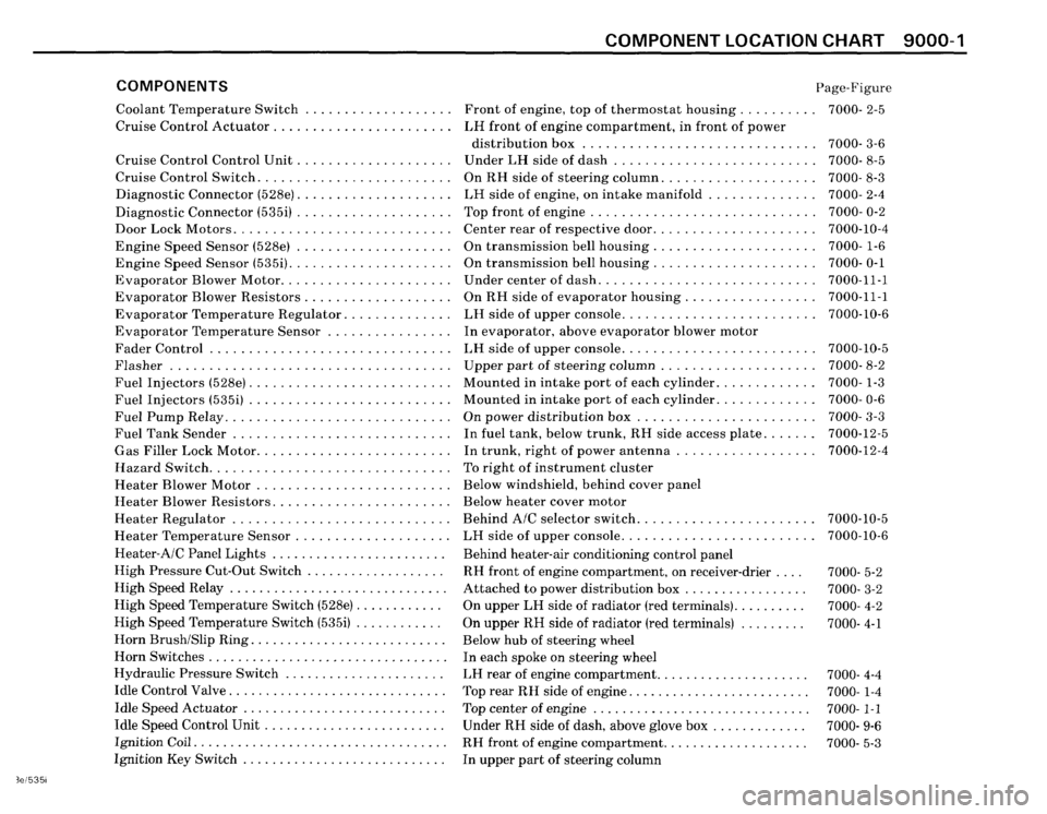 BMW 535i 1986 E28 Electrical Troubleshooting Manual BMW 535i 1986 E28 Electrical Troubleshooting Manual