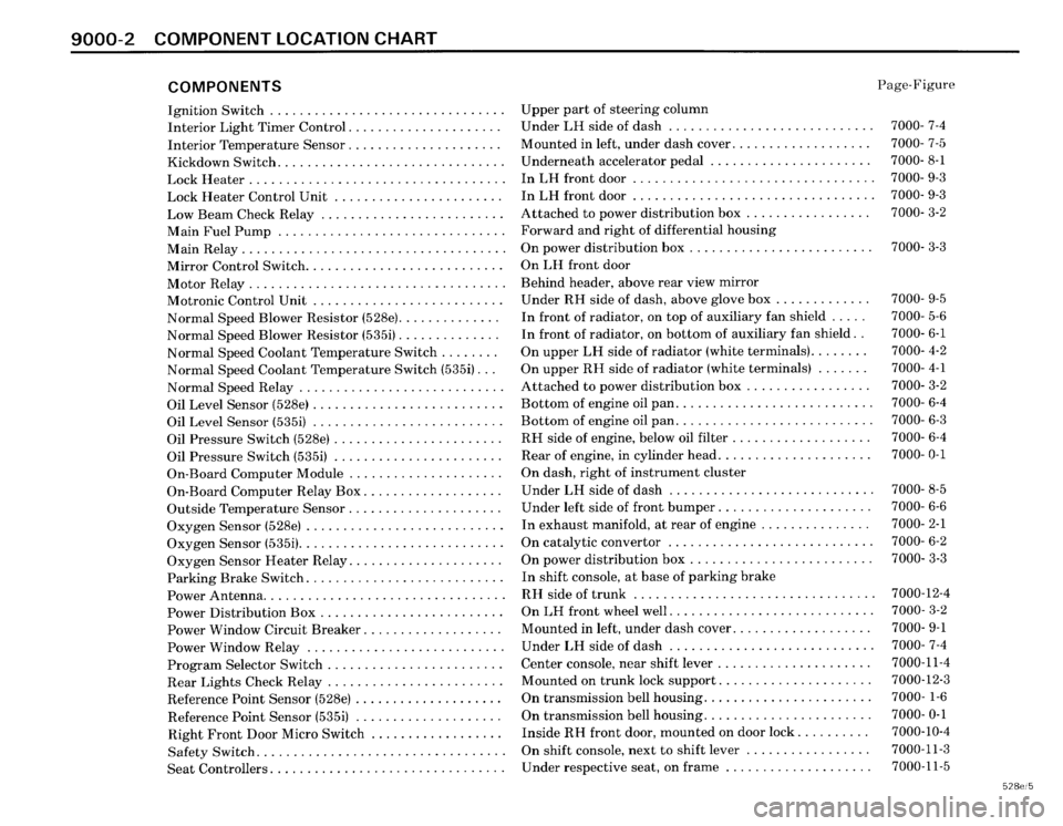 BMW 535i 1986 E28 Electrical Troubleshooting Manual BMW 535i 1986 E28 Electrical Troubleshooting Manual