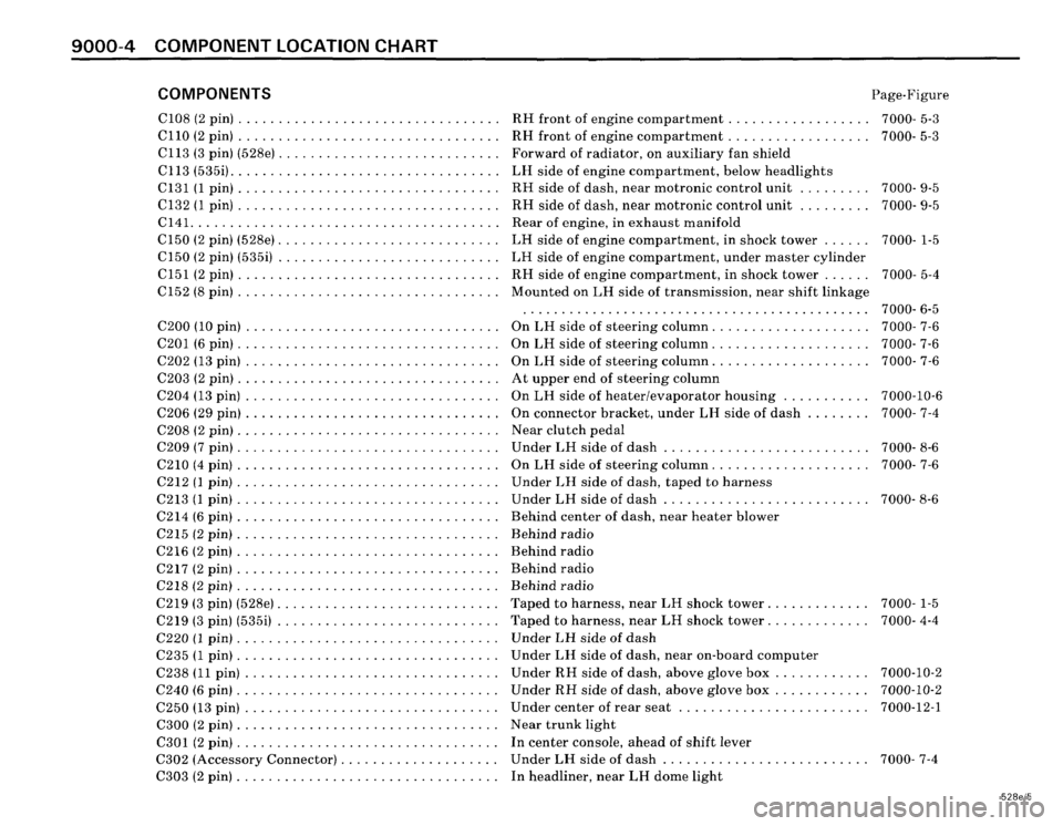 BMW 535i 1986 E28 Electrical Troubleshooting Manual BMW 535i 1986 E28 Electrical Troubleshooting Manual