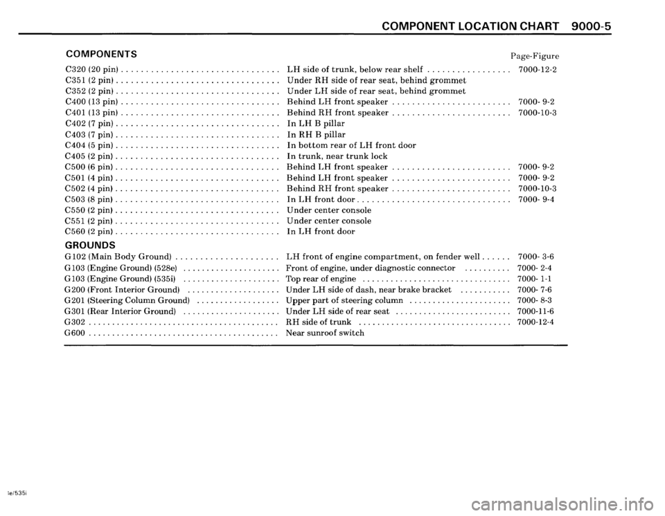BMW 535i 1986 E28 Electrical Troubleshooting Manual BMW 535i 1986 E28 Electrical Troubleshooting Manual