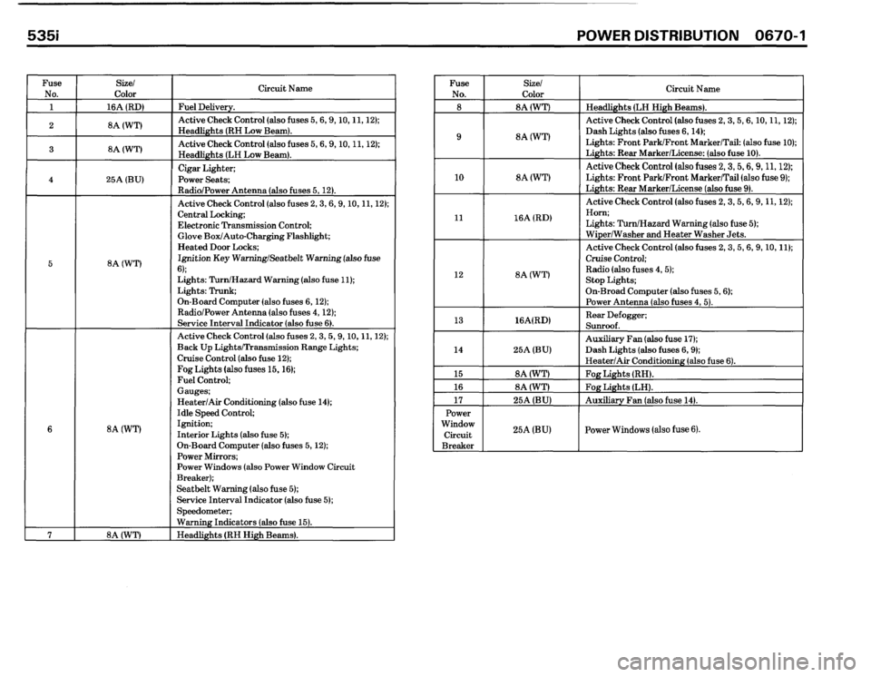 BMW 535i 1986 E28 Electrical Troubleshooting Manual BMW 535i 1986 E28 Electrical Troubleshooting Manual