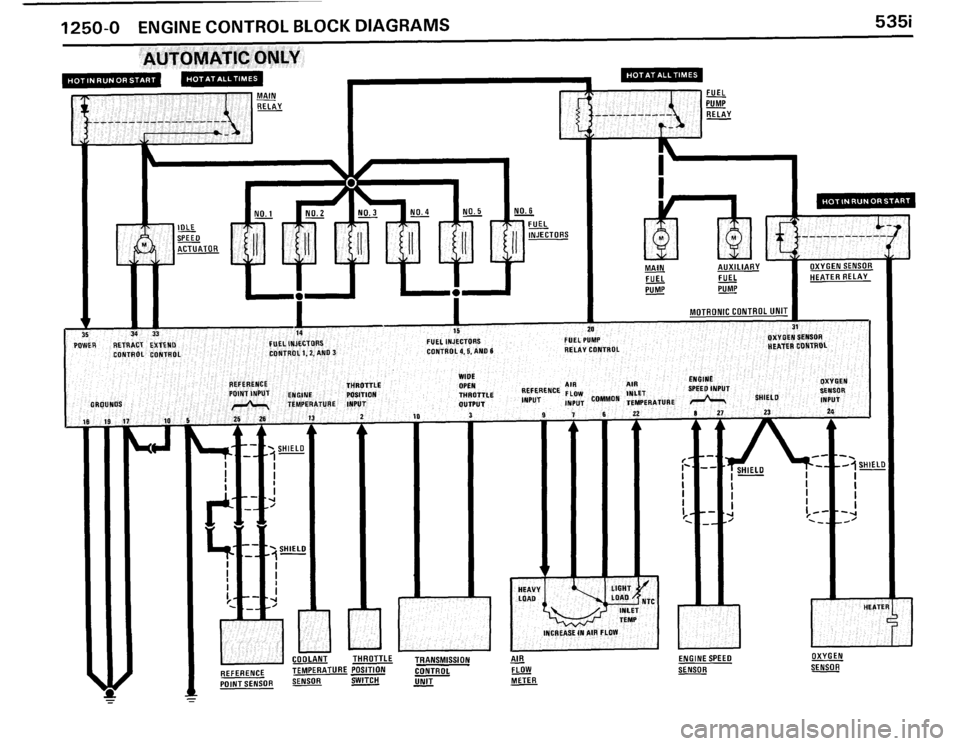 BMW 535i 1986 E28 Electrical Troubleshooting Manual BMW 535i 1986 E28 Electrical Troubleshooting Manual