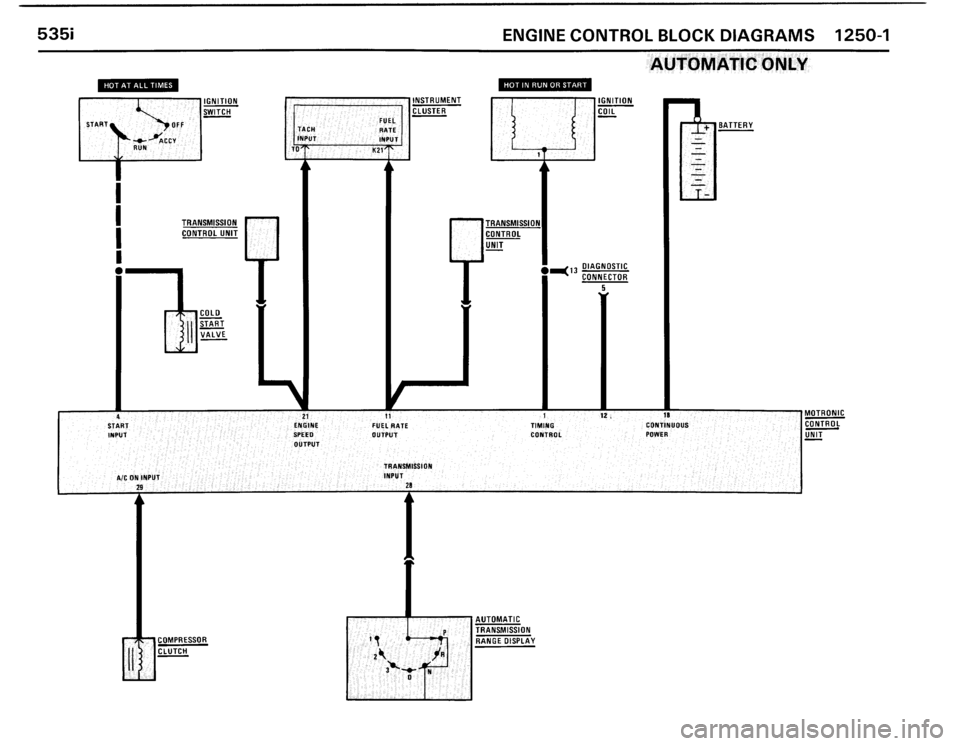 BMW 535i 1986 E28 Electrical Troubleshooting Manual BMW 535i 1986 E28 Electrical Troubleshooting Manual