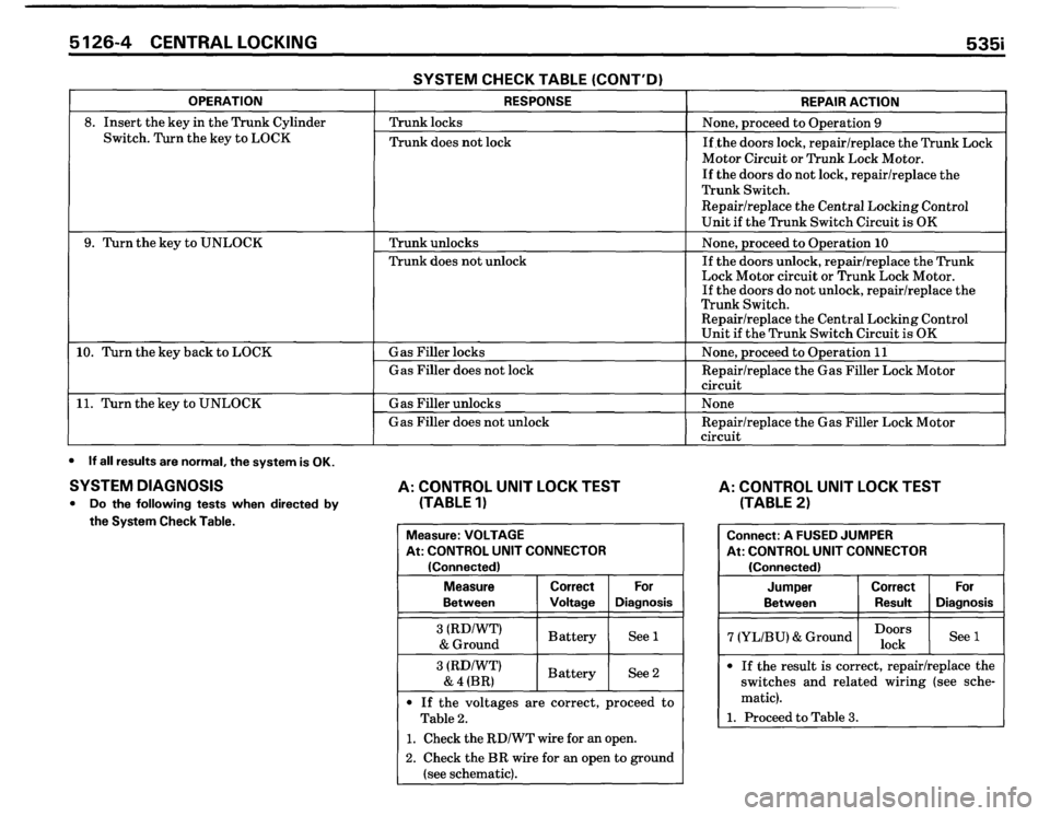 BMW 535i 1986 E28 Electrical Troubleshooting Manual BMW 535i 1986 E28 Electrical Troubleshooting Manual