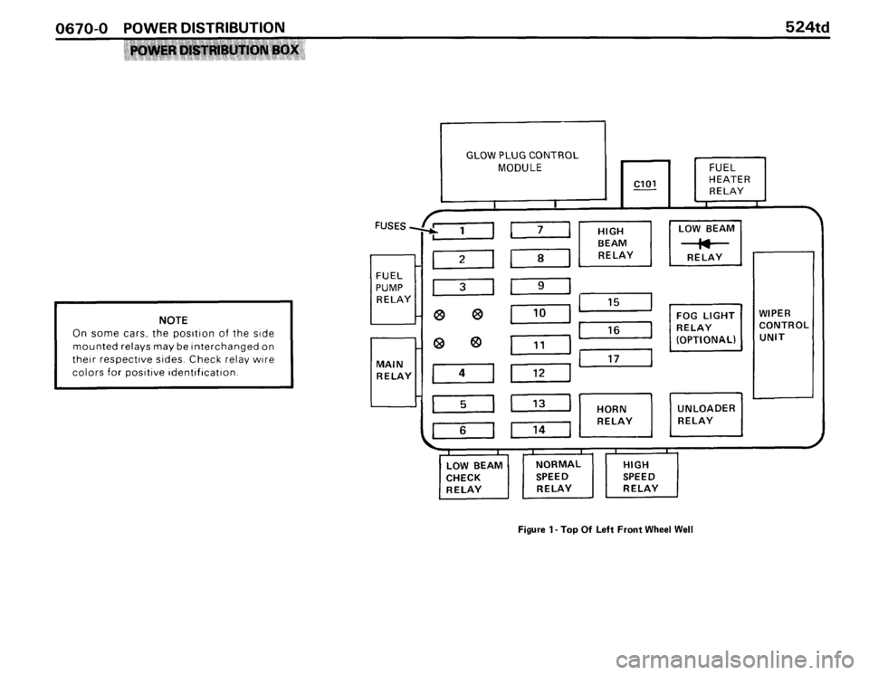 BMW 524TD 1986 E28 Electrical Troubleshooting Manual BMW 524TD 1986 E28 Electrical Troubleshooting Manual