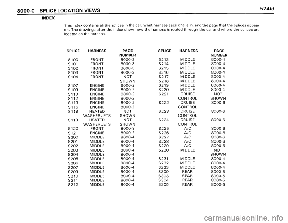 BMW 524TD 1986 E28 Electrical Troubleshooting Manual BMW 524TD 1986 E28 Electrical Troubleshooting Manual