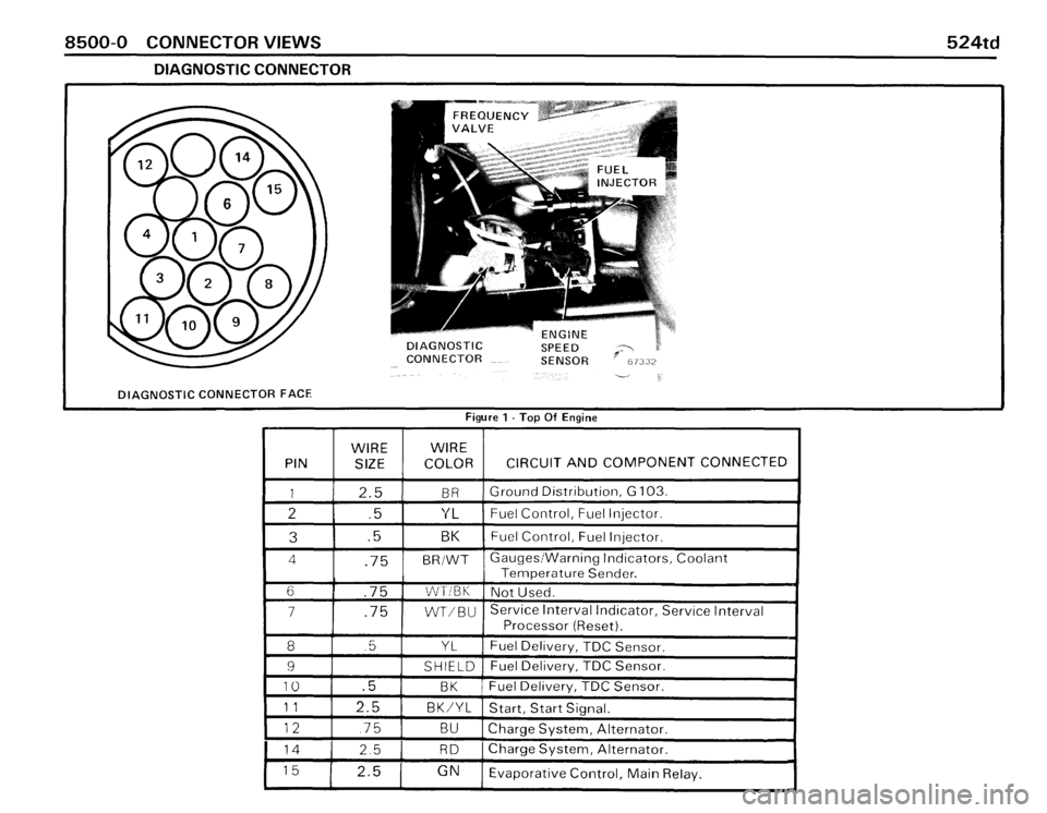 BMW 524TD 1986 E28 Electrical Troubleshooting Manual BMW 524TD 1986 E28 Electrical Troubleshooting Manual