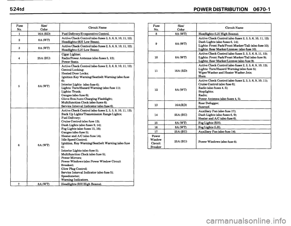 BMW 524TD 1986 E28 Electrical Troubleshooting Manual BMW 524TD 1986 E28 Electrical Troubleshooting Manual