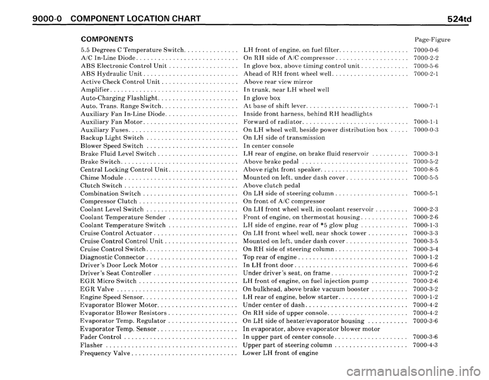 BMW 524TD 1986 E28 Electrical Troubleshooting Manual BMW 524TD 1986 E28 Electrical Troubleshooting Manual
