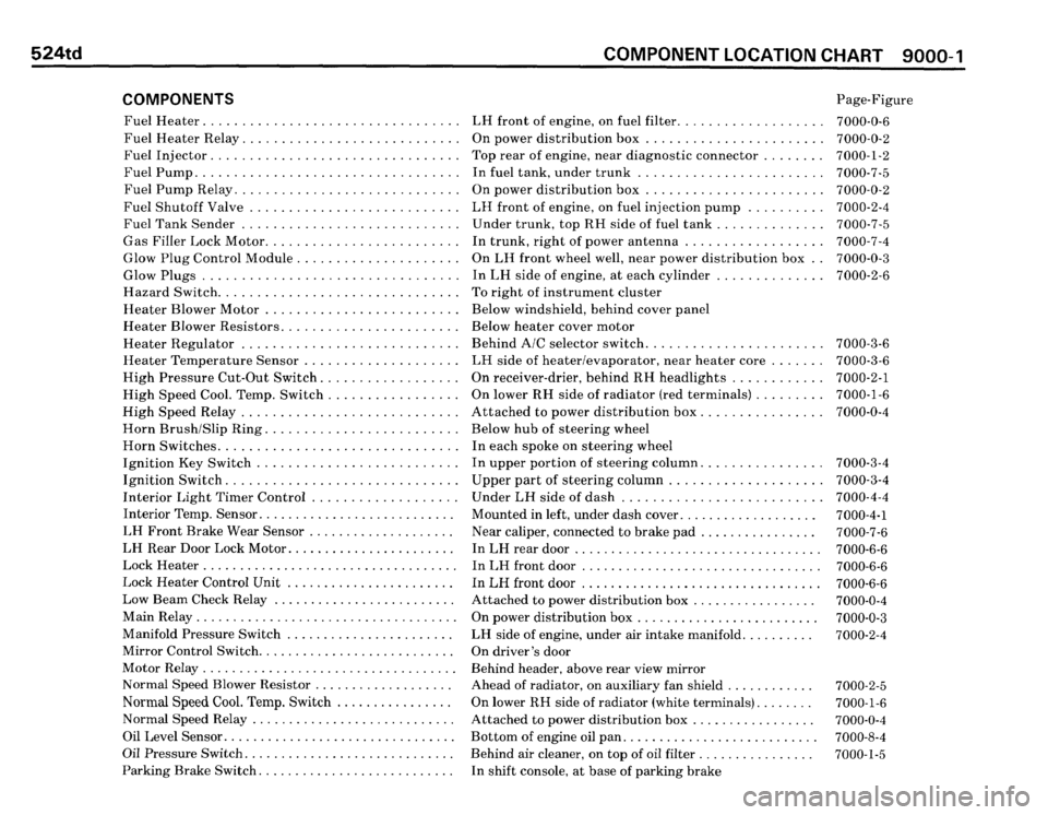 BMW 524TD 1986 E28 Electrical Troubleshooting Manual BMW 524TD 1986 E28 Electrical Troubleshooting Manual