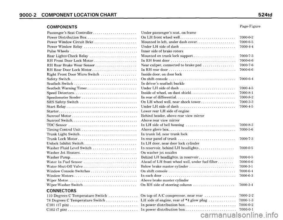 BMW 524TD 1986 E28 Electrical Troubleshooting Manual BMW 524TD 1986 E28 Electrical Troubleshooting Manual