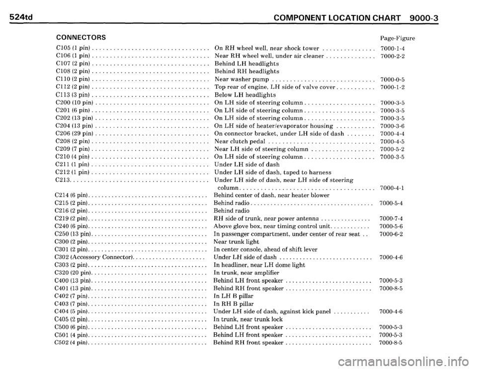 BMW 524TD 1986 E28 Electrical Troubleshooting Manual BMW 524TD 1986 E28 Electrical Troubleshooting Manual
