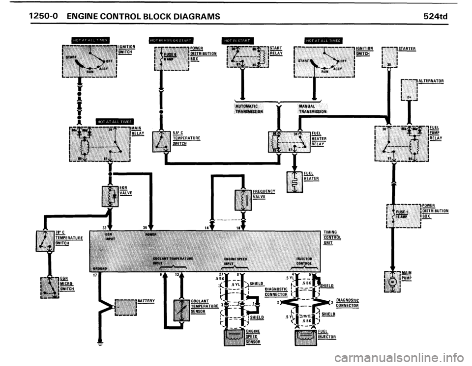 BMW 524TD 1986 E28 Electrical Troubleshooting Manual BMW 524TD 1986 E28 Electrical Troubleshooting Manual