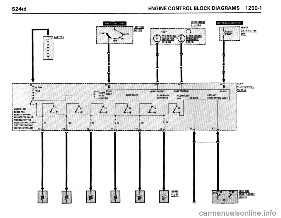 BMW 524TD 1986 E28 Electrical Troubleshooting Manual BMW 524TD 1986 E28 Electrical Troubleshooting Manual