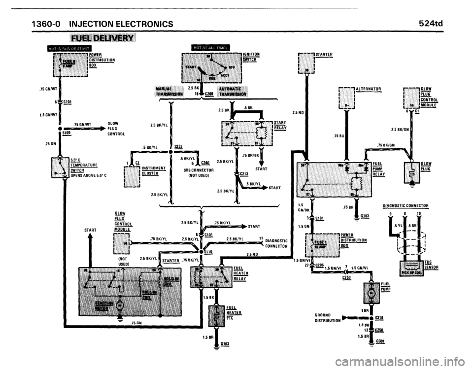 BMW 524TD 1986 E28 Electrical Troubleshooting Manual BMW 524TD 1986 E28 Electrical Troubleshooting Manual