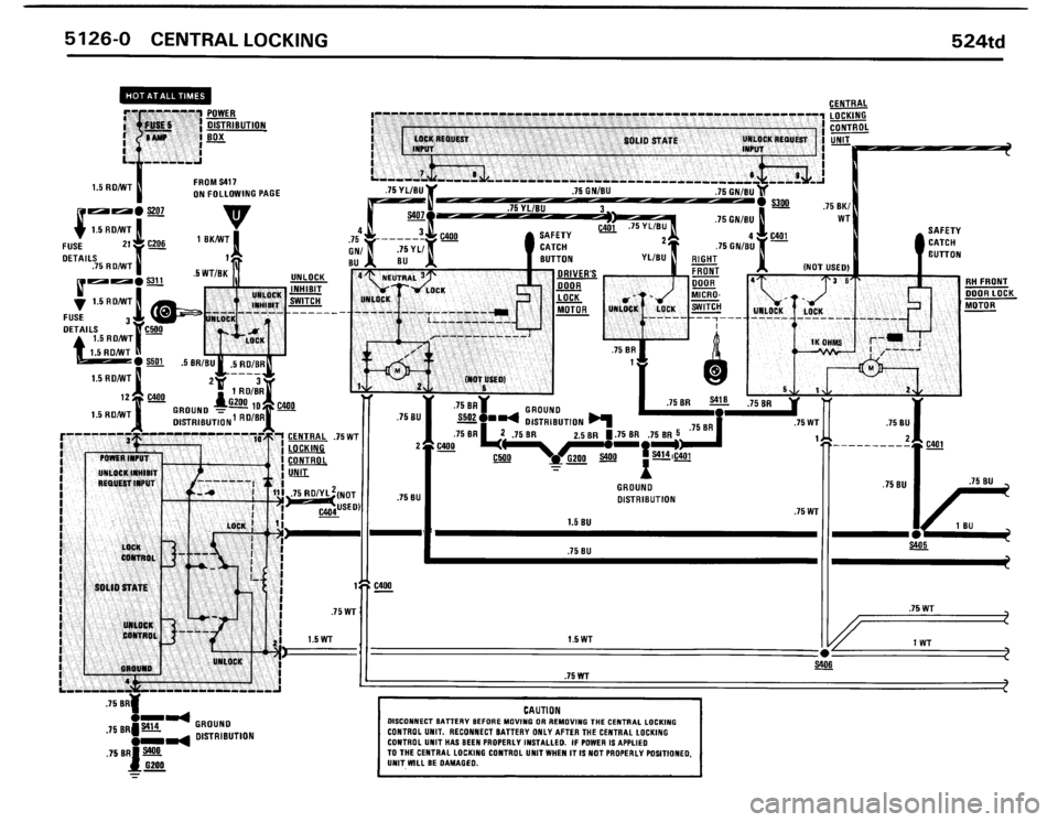 BMW 524TD 1986 E28 Electrical Troubleshooting Manual BMW 524TD 1986 E28 Electrical Troubleshooting Manual