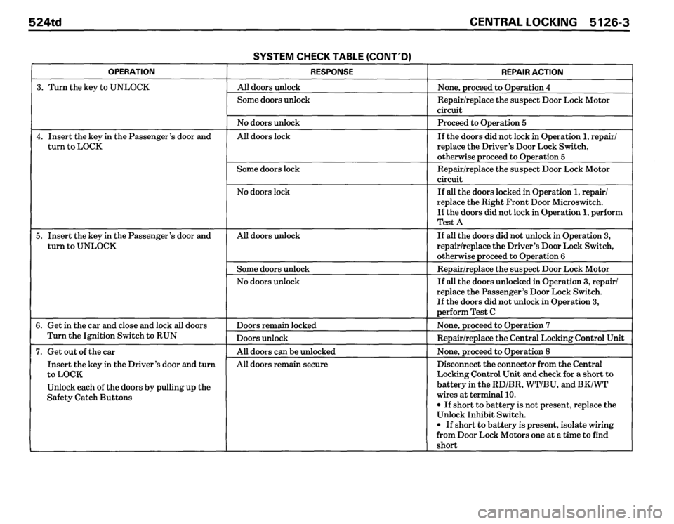 BMW 524TD 1986 E28 Electrical Troubleshooting Manual BMW 524TD 1986 E28 Electrical Troubleshooting Manual