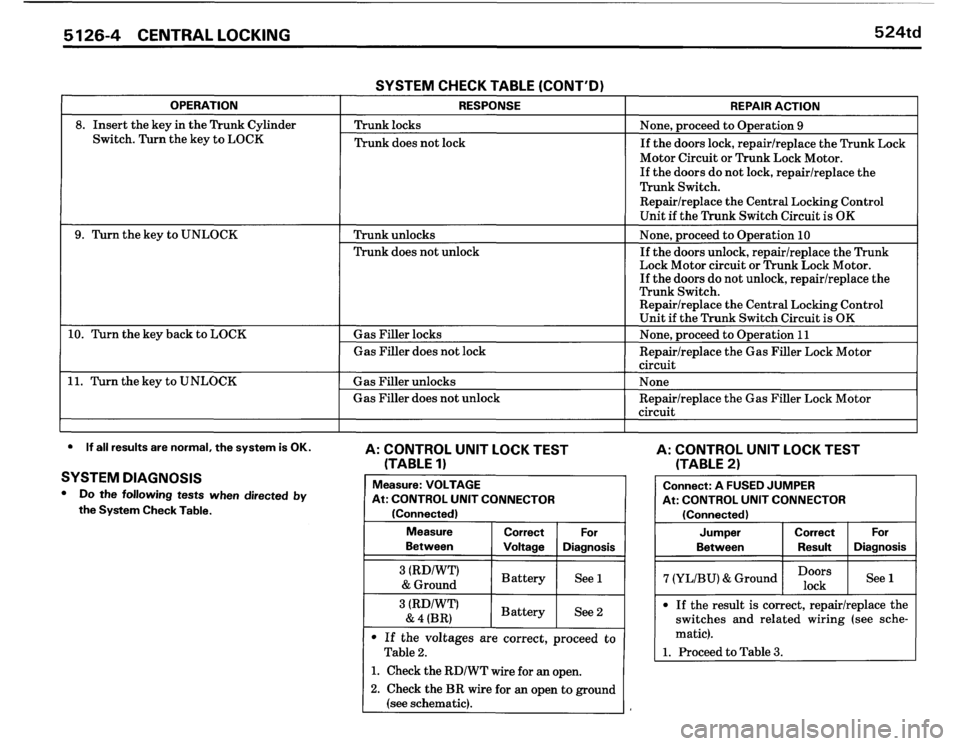 BMW 524TD 1986 E28 Electrical Troubleshooting Manual BMW 524TD 1986 E28 Electrical Troubleshooting Manual