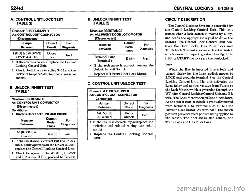 BMW 524TD 1986 E28 Electrical Troubleshooting Manual BMW 524TD 1986 E28 Electrical Troubleshooting Manual