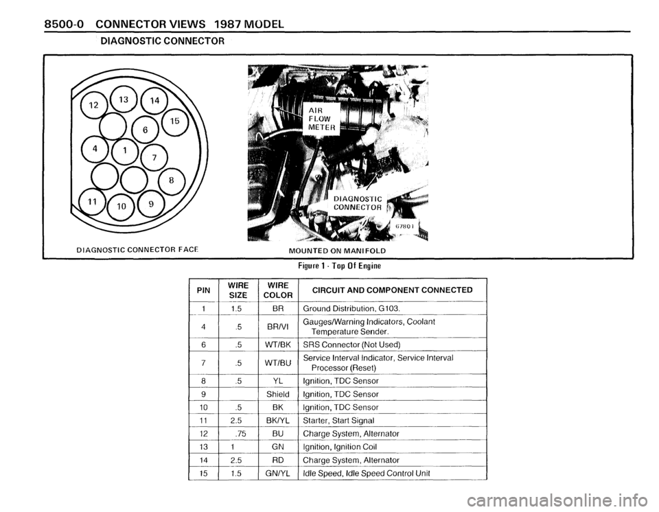 BMW 528e 1987 E28 Electrical Troubleshooting Manual BMW 528e 1987 E28 Electrical Troubleshooting Manual