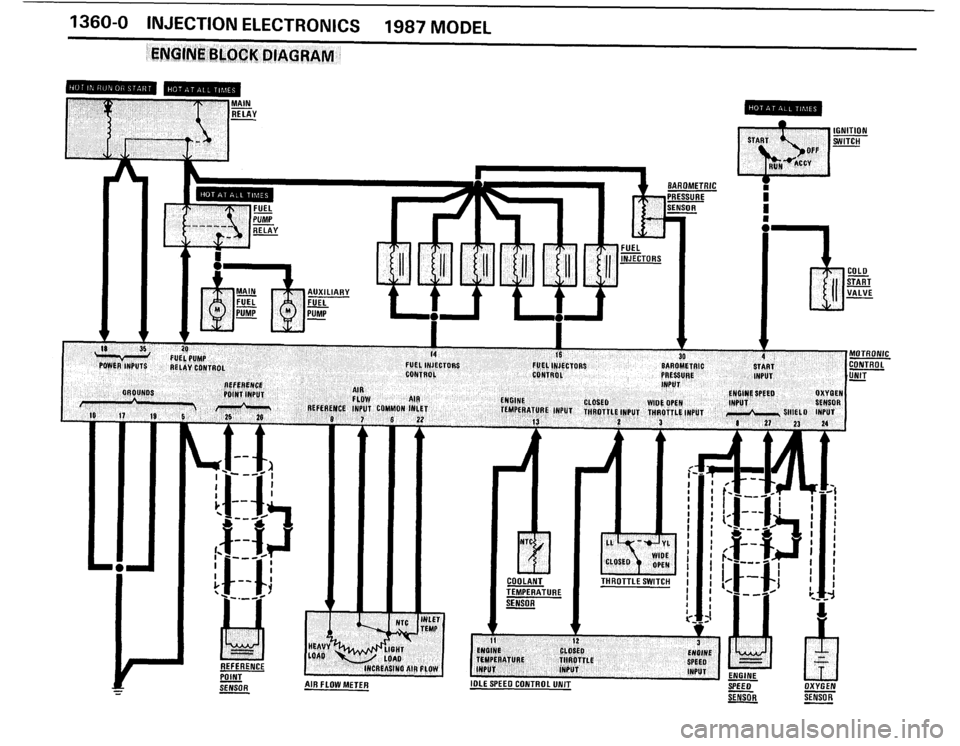 BMW 528e 1988 E28 Electrical Troubleshooting Manual 