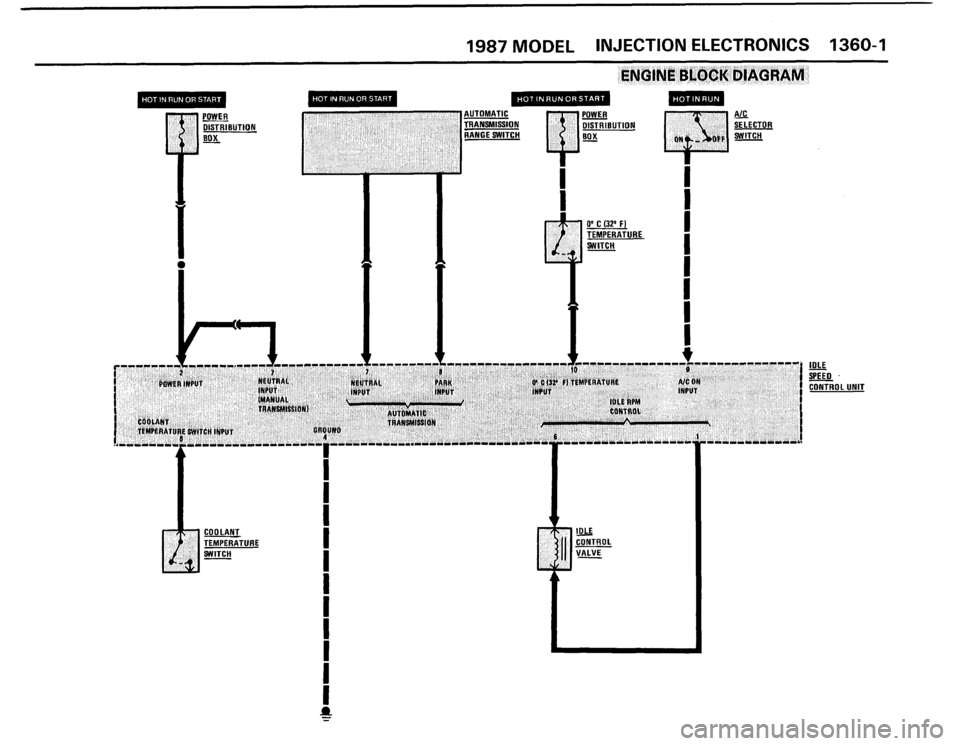 BMW 528e 1988 E28 Electrical Troubleshooting Manual 