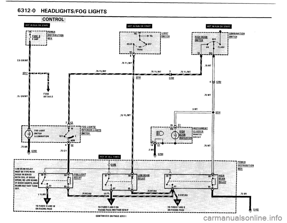 BMW M5 1987 E28 Electrical Troubleshooting Manual BMW M5 1987 E28 Electrical Troubleshooting Manual