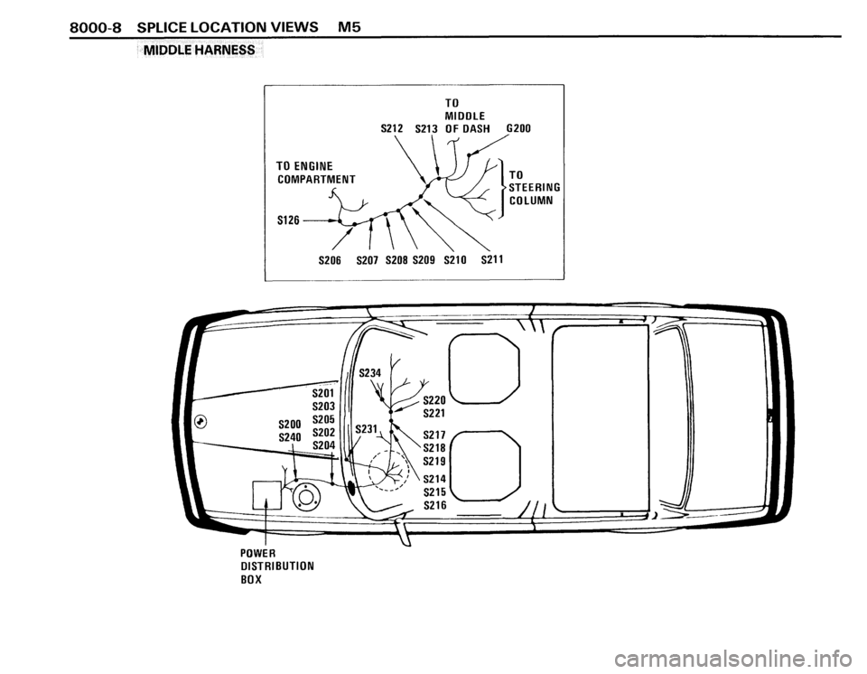 BMW 535i 1988 E28 Electrical Troubleshooting Manual BMW 535i 1988 E28 Electrical Troubleshooting Manual