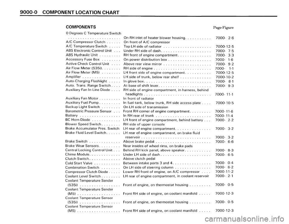 BMW 535i 1988 E28 Electrical Troubleshooting Manual BMW 535i 1988 E28 Electrical Troubleshooting Manual
