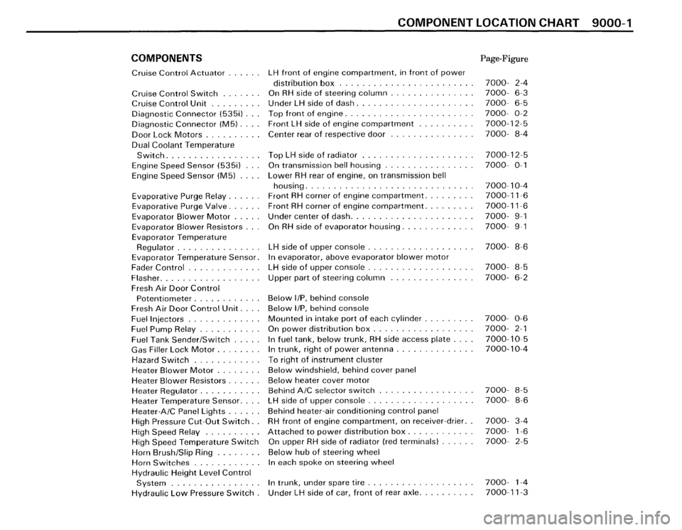 BMW M5 1987 E28 Electrical Troubleshooting Manual BMW M5 1987 E28 Electrical Troubleshooting Manual