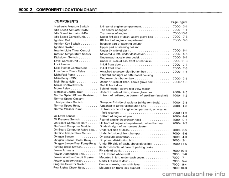 BMW M5 1987 E28 Electrical Troubleshooting Manual BMW M5 1987 E28 Electrical Troubleshooting Manual