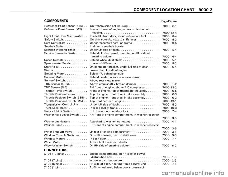 BMW M5 1987 E28 Electrical Troubleshooting Manual BMW M5 1987 E28 Electrical Troubleshooting Manual
