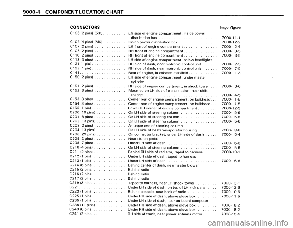 BMW M5 1987 E28 Electrical Troubleshooting Manual BMW M5 1987 E28 Electrical Troubleshooting Manual